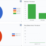 Important part of the statistics