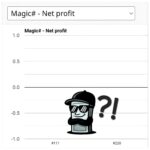 Monitoring, statistics