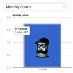 DAY #0 STATISTICS – 2025.11.10.