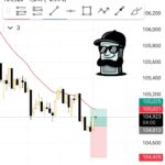 FT trade – RSIMA #1
