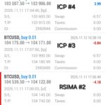 FT trades in 11.11 and 11.12.