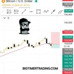 FT trade – RSIMA #3