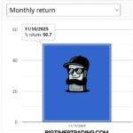 DAY #7 STATISTICS – 2025.11.17.