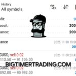 $200 to $15k journey