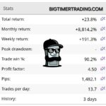 DAY #0000 STATISTICS – 2025.12.07.